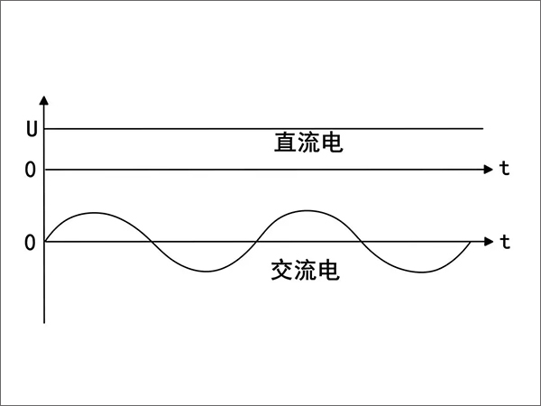 直流充电桩和交流充电桩有什么区别