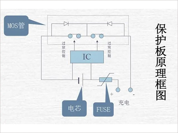 锂电池组保护板好坏的检测方法是什么？