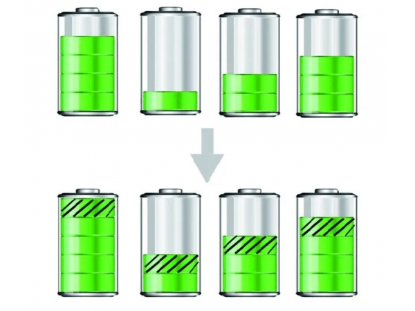 锂电池荷电状态和锂电池怎么充电?