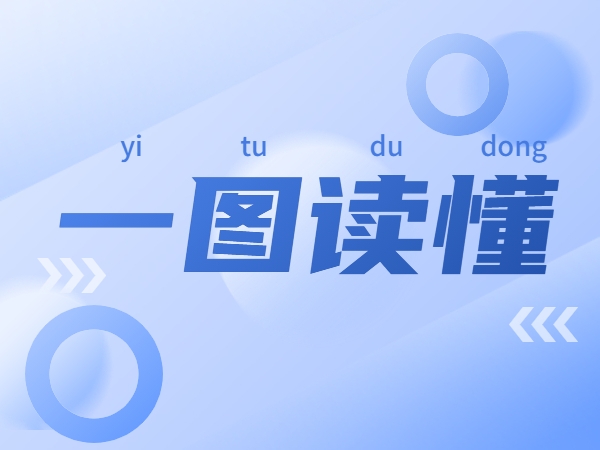 一图读懂《关于组织开展公共领域车辆全面电动化先行区试点工作的通知》